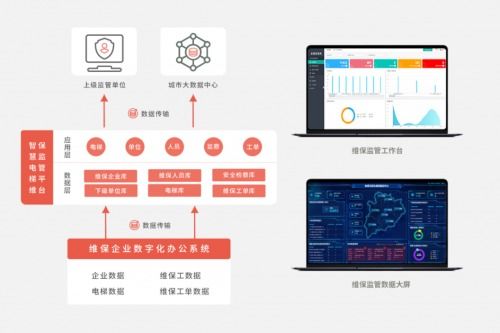 魯邦通研發電梯安全治理技術，加速破解電梯物聯網難題
