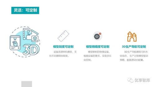 基于3D數(shù)字孿生的智慧工廠解決方案及其在數(shù)字文化創(chuàng)意內(nèi)容服務(wù)中的應(yīng)用