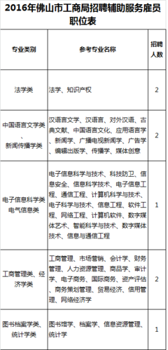 數(shù)字文化創(chuàng)意內(nèi)容應(yīng)用服務(wù) 廣佛地區(qū)事業(yè)單位招聘福利貼